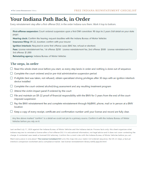 The free Indiana DUI reinstatement checklist, one page