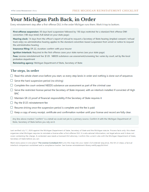 The free Michigan DUI reinstatement checklist, one page