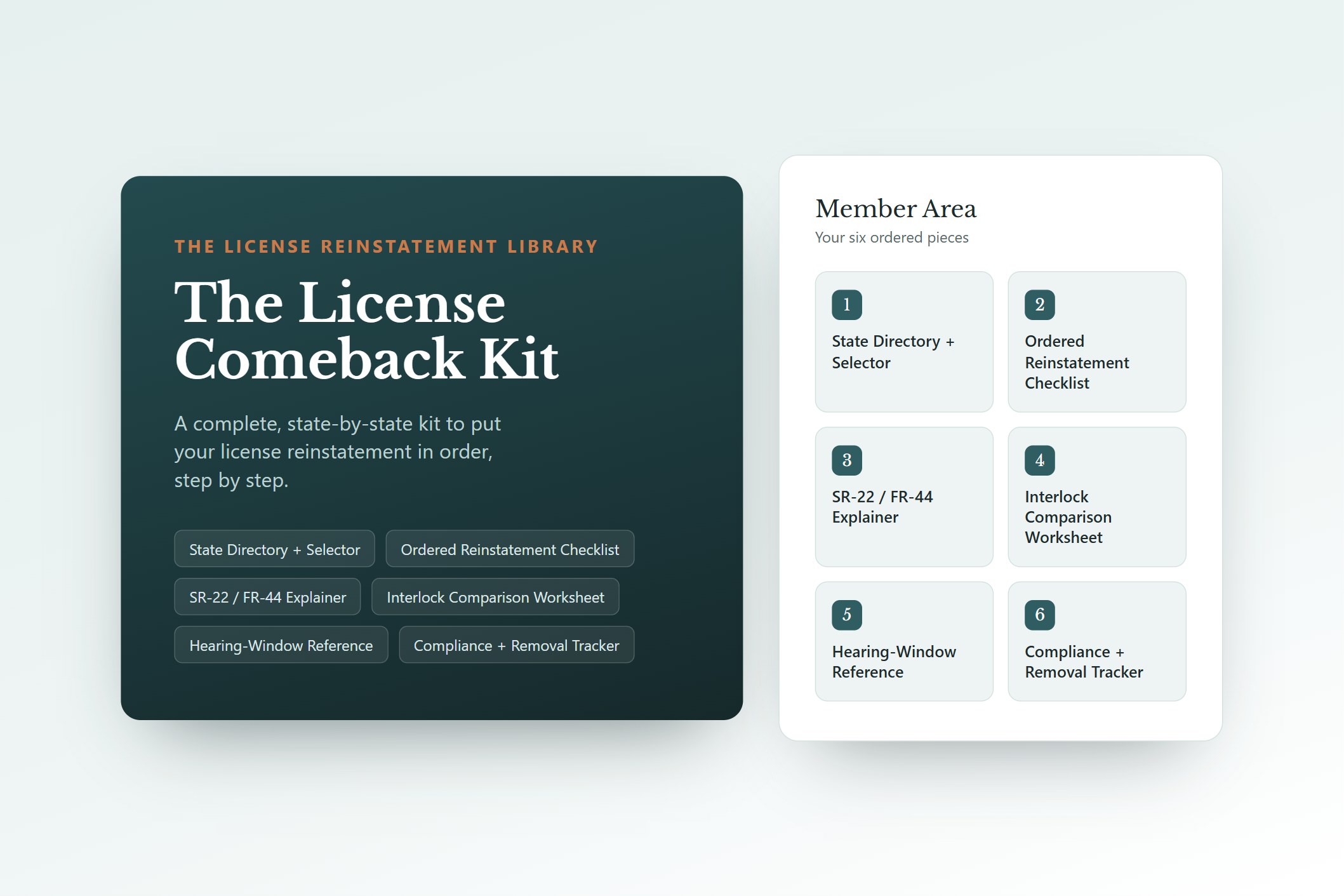 The License Comeback Kit shown across a desktop screen, laptop, tablet and phone with the printed state worksheets fanned out in front